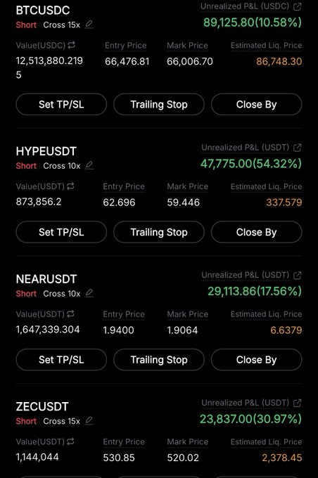 A crypto trading app showing short positions on BTCUSDC, HYPEUSDT, NEARUSDT, and ZECUSDT with unrealized P&L percentages of 10.58%, 54.32%, 17.56%, and 30.97% respectively.