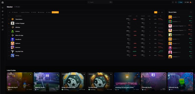 A dark-themed cryptocurrency or gaming market dashboard displays categories like 'Tokenization', 'Burger Wrapped', and 'Onchain' with price charts, alongside recent sales and a 'Latest Guides' section.