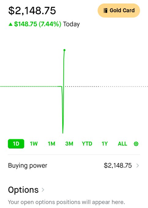 A Robinhood portfolio screenshot shows a Gold Card account with $2,148.75 buying power and the day up $148.75 (7.44%), likely tied to a recent gain on $SOFI. The green gain and chatty "baby play" caption suggest the user is celebrating a small win and projecting a $2K profit day.