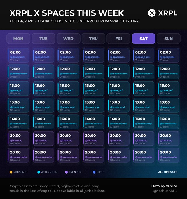 A schedule chart titled 'XRPL X SPACES THIS WEEK' for Oct 04, 2026, displaying daily X Space hosts at various UTC times (02:00, 12:00, 13:00, 16:00, 20:00) across Monday through Sunday, with morning/afternoon/evening/night color coding.