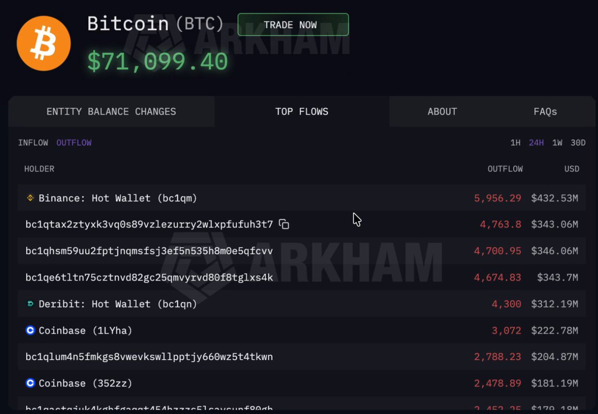 The image features a screenshot of Bitcoin's current trading page, showing its value dropping at the moment. The text displayed within the screen explains that Bitcoin has dumped $41.82 worth of coins overnight. This information is related to an article about the Bitcoin exchange. The post emphasizes that this is pure manipulation by the exchange and it should be avoided if a person wants to trade Bitcoins ethically.