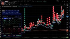 A financial trading chart displays stock price movements with red and green candlesticks on a dark background.
