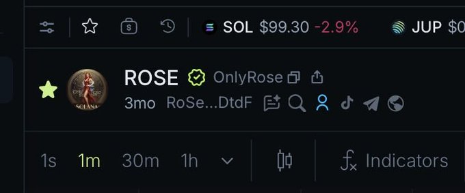 A screenshot of a cryptocurrency trading interface shows the ticker 'ROSE' with a verified 'OnlyRose' handle, a 3-month timeframe selected, and SOL trading at $99.30 with a -2.9% decline.
