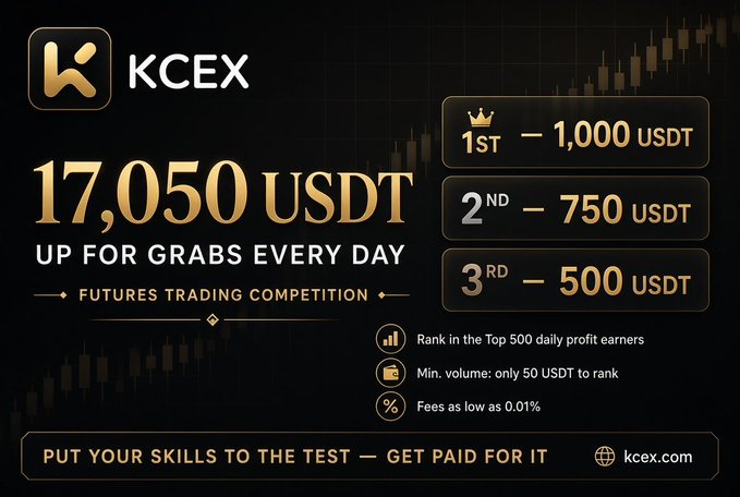 A promotional banner for 'KCEX' advertising a futures trading competition with '17,050 USDT UP FOR GRABS EVERY DAY' and prizes for the top three ranks (1st 1,000 USDT, 2nd 750 USDT, 3rd 500 USDT).