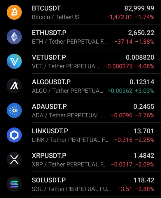A cryptocurrency trading screen displaying prices for BTCUSDT (82,999.99), ETHUSDT.P (2,650.22), VETUSDT.P, ALGOUSDT.P, ADAUSDT.P, LINKUSDT.P, XRPUSDT.P, and SOLUSDT.P with their percentage changes.