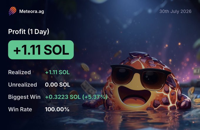 A promotional graphic from Meteora.ag showing a 1-day profit of +1.11 SOL with a 100% win rate, featuring a 3D character wearing sunglasses in a pool of coins.