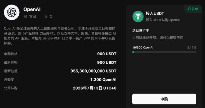 The image shows a Stockcoin.ai platform page for purchasing OpenAI Pre-IPO shares at 900 USDT per share, with a total valuation of 955.3 billion USDT and 19 out of 600 shares already sold (3.17%). This illustrates the platform's "美股打新" (US stock new issues) section mentioned in the post, highlighting the OpenAI Pre-IPO offering at 900 USDT per account with a 950 billion USD valuation.