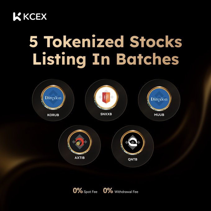 A KCEX promotional graphic announcing '5 Tokenized Stocks Listing In Batches,' featuring tokens KORUB (Direxion), SNXXB, MUUB (Direxion), AXTIB, and QNTB, with 0% spot fees and 0% withdrawal fees.