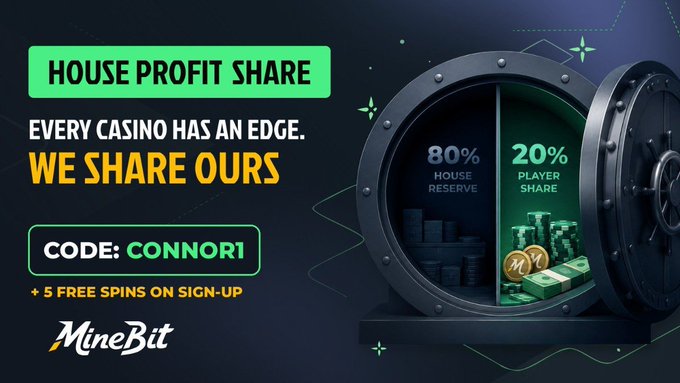A promotional graphic for MineBit's "House Profit Share" program features a vault displaying an 80% house reserve and 20% player share, with the promo code "CONNOR1" highlighted alongside a "5 free spins on sign-up" offer, reinforcing the post's message of sharing 20% of profits weekly with players.