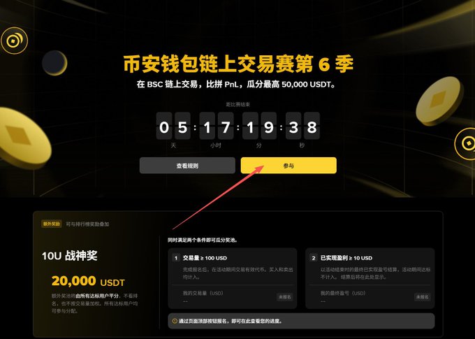 The image is a promotional banner for "币安钱包链上交易赛第6季" (Binance Wallet On-chain Trading Competition Season 6), showing a countdown timer at 05:17:19:38 with a 50,000 USDT prize pool on BSC, alongside a 10U trading reward of 20,000 USDT. A red arrow points to the yellow "参与" (Participate) button, encouraging viewers to join the trading competition referenced in the post about earning extra rewards through Binance Wallet trading.