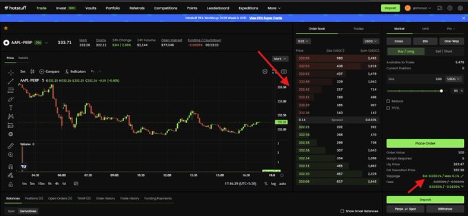 The image shows the Hotstuf trading platform displaying AAPL-PERP (Apple) at $333.71 with a candlestick chart, order book, and order placement interface on Binance USDS-M futures. Red arrows highlight the order book and buy/long button, illustrating how trading interfaces enable liquidity—the core point of the post that tokenized assets remain illiquid without accessible trading mechanisms like this.