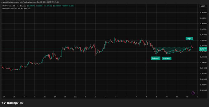 A TradingView chart of PSG/BTC on Binance shows a "Double Bottom" pattern with annotations marking 'Bottom 1', 'Bottom 2', and a 'Target' level of 0.007940.