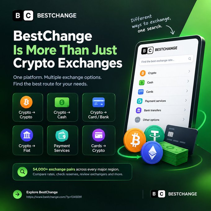 A promotional graphic for BestChange cryptocurrency exchange platform, highlighting features like Crypto→Crypto, Crypto→Cash, Crypto→Card/Bank, Crypto→Fiat, Payment Services, and Cards→Crypto, with a smartphone displaying the app interface.