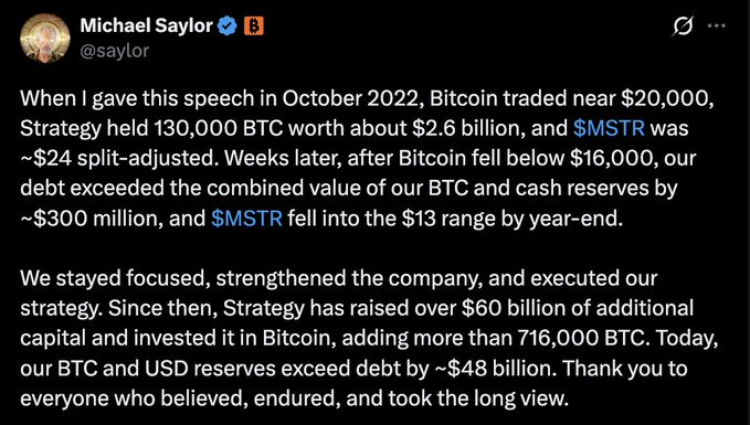 The image shows a screenshot of a Twitter post with a caption that reads, "When given this speech in October 2020, Strategy held $130K Btc worth about $2.6B and SBTC was below $16K. Our strategy has raised over $60B in capital. We've stayed focused, strengthened the company, and executed our strategy." The screenshot is overlaid on a Twitter bio card with the image captioned "When given this speech in October 2020 Strategy held $130K Btc worth about $2.6B SBTC was below $16K. Our strategy has raised over $60B in capital. We've stayed focused, strengthened the company, and executed our strategy". This implies that the Bitcoin and Ethereum markets are doing well with Strategy investing their money into them, as they've seen growth recently.