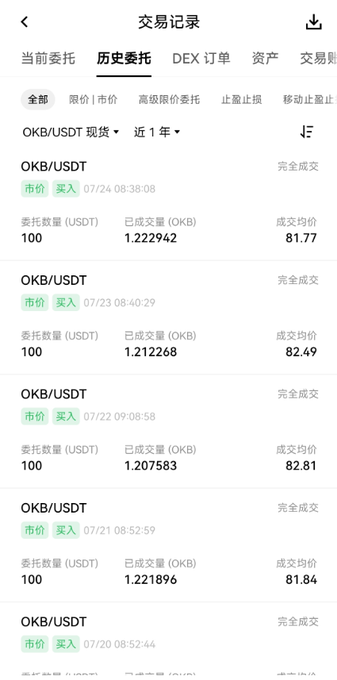 A mobile trading history screen showing completed OKB/USDT market buy orders from July 20-24, with executed amounts around 1.2 OKB at prices between 81.77-82.81.
