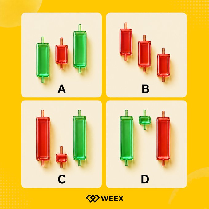 A multiple choice puzzle from Weey showing four options (A, B, C, D) with green and red candlestick chart icons of varying sizes, used to represent bullish and bearish trends.