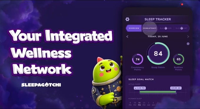 A promotional graphic for 'Sleepagöotchi' sleep tracker app featuring a green character mascot and a mobile interface showing an 84 Sleep Points score, Consistency Points 74, and Bedtime Points 65.