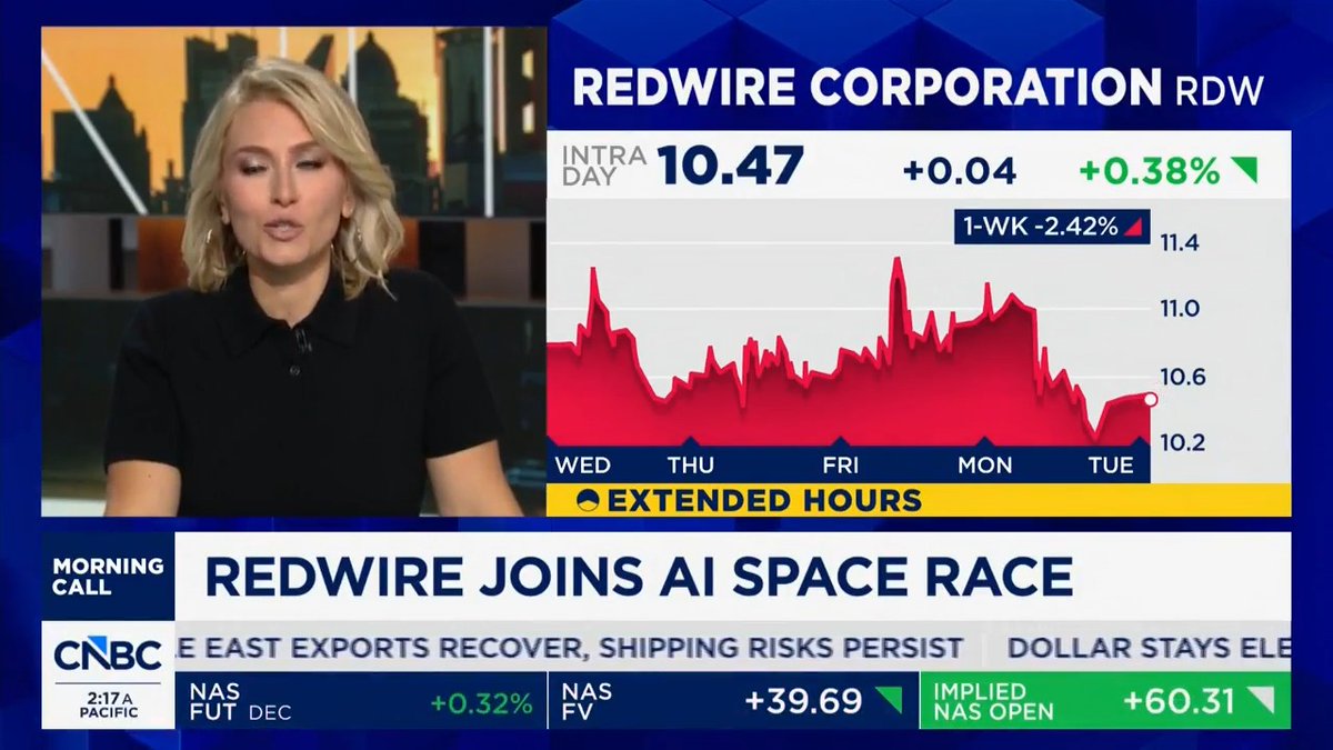 A female CNBC "Morning Call" anchor reports on Redwire Corporation (RDW) joining the AI space race, with the stock chart showing RDW at $10.47 (+0.38%) during extended hours but down 2.42% over the past week. This aligns with the post highlighting space sector stocks $RDW, $ASTI, and $SIDU.