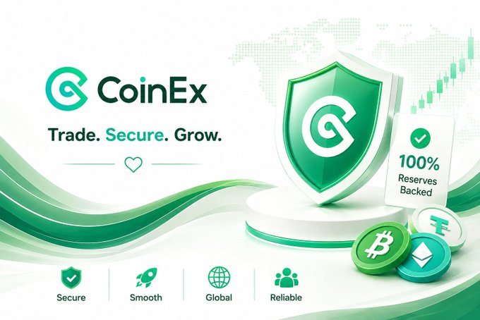 CoinEx cryptocurrency exchange advertisement featuring the tagline 'Trade. Secure. Grow.' with a 3D green shield, '100% Reserves Backed' badge, and icons representing Bitcoin and Ethereum, highlighting secure, smooth, global, and reliable features.