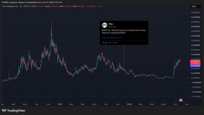 A TradingView chart for 'TikwVV' shows a price pump in late 2025, with a highlighted tweet from @tikotv reading 'BNO: for 100mlrd recap its actually free money' with a link to cohanOGvQW4.