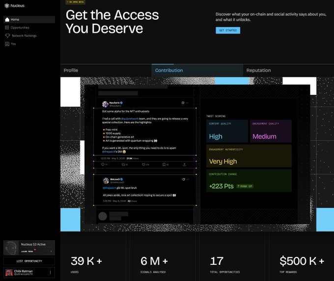 The image shows the Nucleus platform's "Get the Access You Deserve" landing page, featuring a Contribution scoring dashboard that analyzes social media posts with TWIST Scoring metrics (Content Quality: High, Engagement Quality: Medium, Engagement Authenticity: Very High) and displays a +223 Pts contribution change, with bottom statistics showing 39K+ users, 6M+ signals analyzed, 17 total opportunities, and $500K+ in top rewards. This visual supports the post's point that Nucleus goes beyond raw on-chain data by synthesizing tweets and engagement signals to assess the real person behind a wallet.