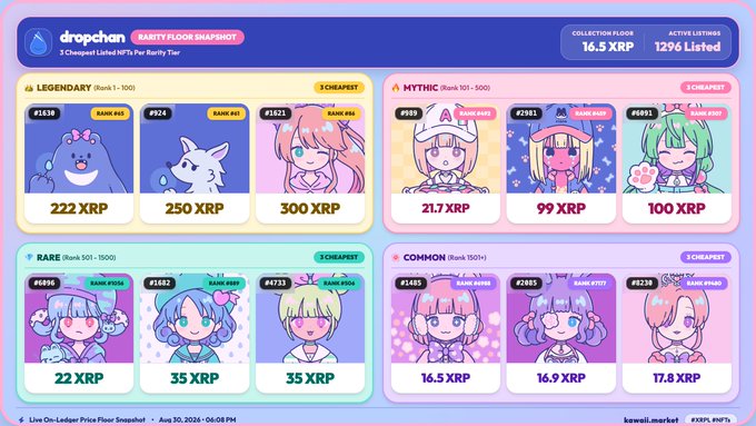 A screenshot of the Dropchain 'Barky Floor Snapshot' NFT marketplace showing listings of cartoon dog characters organized by rarity tiers (Legendary, Mythic, Rare, Common) with prices in XRP.