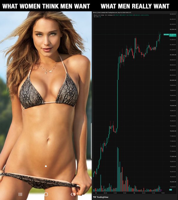 A split meme contrasting 'WHAT WOMEN THINK MEN WANT' (showing a woman in a bikini) with 'WHAT MEN REALLY WANT' (showing a sharply rising Bitcoin chart from TradingView).