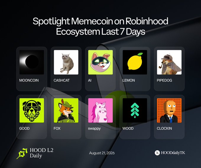 A graphic titled 'Spotlight Memecoin on Robinhood Ecosystem Last 7 Days' (dated August 21, 2026, by HOOD daily) displaying 10 memecoin icons including MOONCOIN, CASHCAT, AI, LEMON, PIPEDOG, GOOD, FOX, swappy, WOOD, and CLOCKIN.