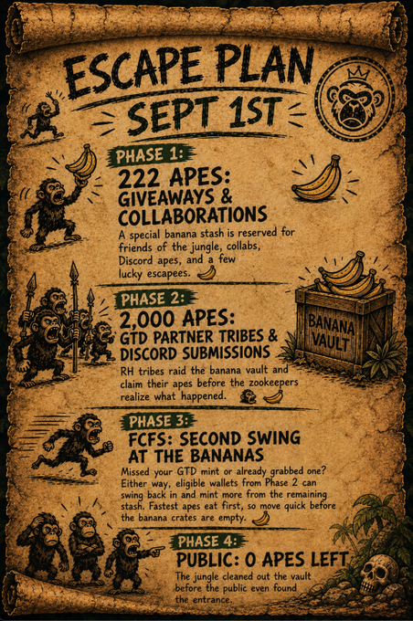 A vintage-style scroll poster outlines an 'Escape Plan Sept 1st' with four phases detailing giveaways, 2,222 apes, 2,000 GTD submissions, FCFS minting, and 0 public apes left.