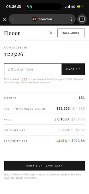 A mobile screenshot of the Floorr.fun auction page showing a "DAILY SIGN - EARN $2.67" button, with 151 signers, a total value signed (TVS) of $11,153, a vault of 0.1636 ETH (~$402.75), and a projected APR of 1318% (~$973.54), aligning with the post's announcement of adding 0.2 ETH (~$400 USD) to the daily vault.