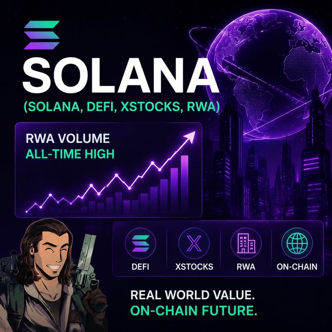 A promotional graphic for Solana featuring the SOLANA logo, an upward-trending chart labeled 'RWA VOLUME ALL-TIME HIGH', and icons for DEFI, XSTOCKS, RWA, and ON-CHAIN, with the tagline 'REAL WORLD VALUE. ON-CHAIN FUTURE.'