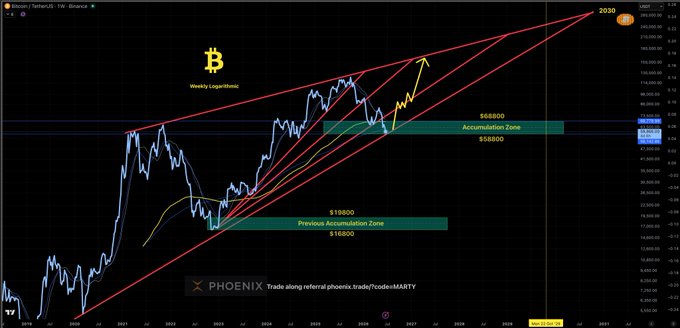 $btc ,  a coin called bitcoin which is used as an electronic payment method . The term 'logarithmic' refers to a logarithm function, meaning that the graph displays a curve where the x-axis measures time while the y-axis represents the value or quantity. In this case, the image shows a price chart of the Bitcoin token over the past few days, showing its daily fluctuation and accumulation range with an upward slope. The post mentions that 'precision is everything'. This could be interpreted as the importance of having accurate and reliable data in determining the best course of action or decisions related to investing in or trading Bitcoins. It also suggests a focus on refining strategies for achieving better results based on continuous analysis and adaptation.
