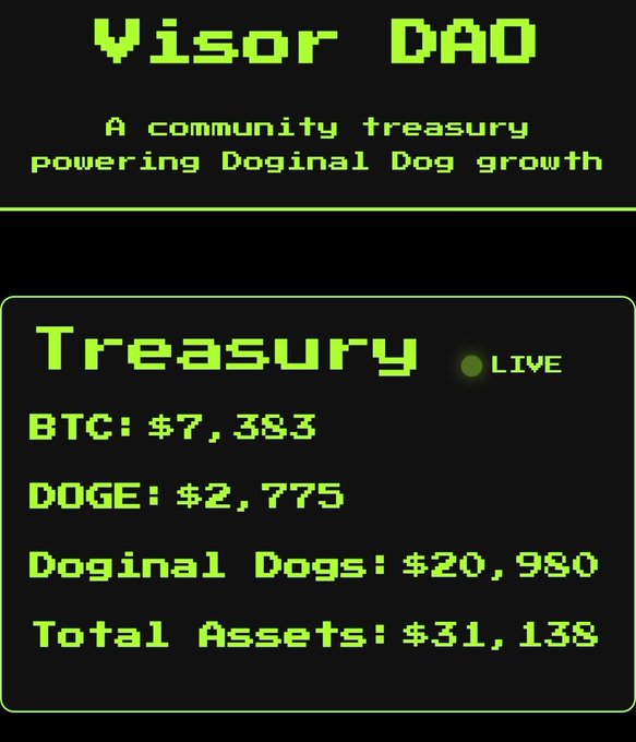 The image is a screen shot of a poster for a game called "Visor Dad" featuring the word "dad" prominently displayed at the top. Below the title, there's information about the game. The game involves tracking and managing virtual dog inventories. A scoreboard shows that 15 dogs have been tracked in the game so far, with $31,000 in total assets managed. There are 0.1 Bitcoin associated with the game as well.