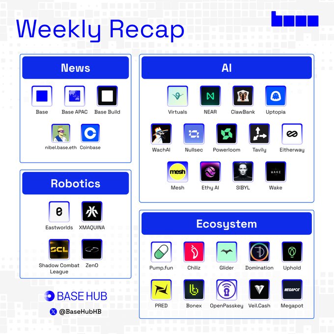The image shows a list of logos of various companies from a weekly summary of activities over the past week at a tech hub or online platform named Base Hub. The company names include "Base Hub", "@base daily recap", "#baseapc" (Developer Edition), "Base Azul on mainnet", "Base launched Base Azul on mainnet, the first independent network upgrade on its own stack", and others such as "@baseapac opened Base MCP for agent-powered swaps, trading & portfolio actions". The logos show a wide range of companies, indicating that base hub keeps track of multiple activities happening in the tech world during the week.