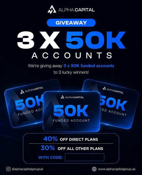 A promotional graphic for Alpha Capital announces a giveaway of 3 x 50K funded accounts, also highlighting discounts of 40% off direct plans and 30% off all other plans with a promo code. The post ties in by engaging users with questions about their trading qualifications, risk management, and target risk-to-reward ratios to qualify for the giveaway.