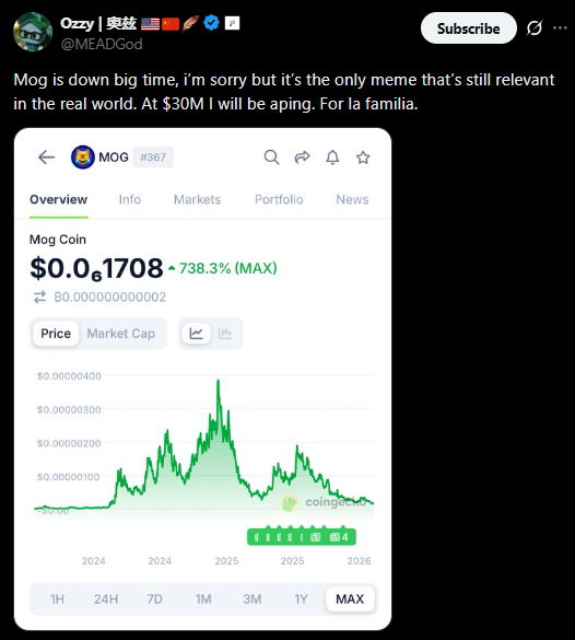 A tweet from '@MEADod' about a joke cryptocurrency called 'MOG Coin' ($MOG), which shows a price chart indicating a 738.3% gain at $0.000001708.