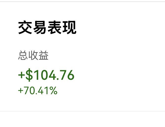 A trading performance screenshot in Chinese showing '交易表现' (Trading Performance), '总收益' (Total Return) of +$104.76, and a gain of +70.41%.