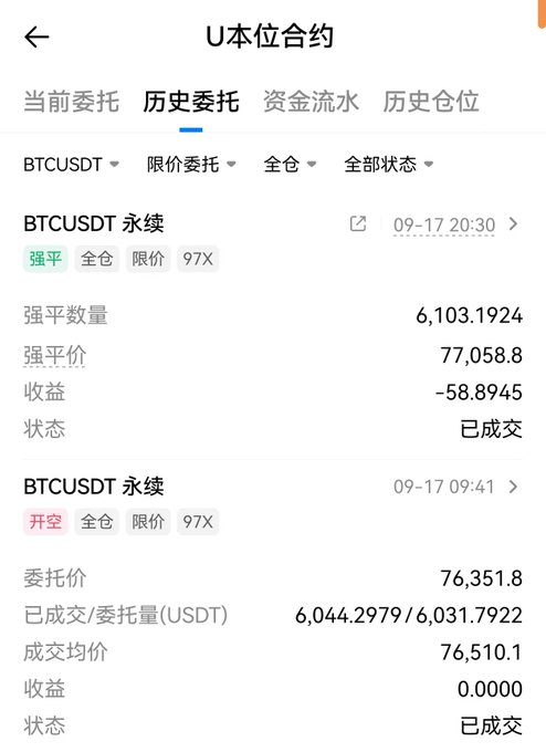 A screenshot of a U本位合约 (USDT-margined futures) interface on Huobi showing historical orders (历史委托), including a BTCUSDT perpetual contract short position (开空) at 76,351.8 with full position (全仓) and 97x leverage, alongside a forced liquidation (强平) order with a loss of -58.8945 USDT, illustrating the trader's loss from going short against Huobi's recommended long position.