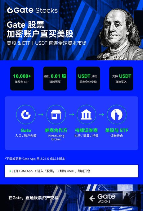 The image features a blue banner with an American flag design, which is displayed at the top of a website called Gate. The website appears to be about investing in the stock market or trading stocks, as indicated by the title "Gate指定美股打通". The post also mentions that there are four different types of stocks available for investment and that they can be accessed through a mobile app.
