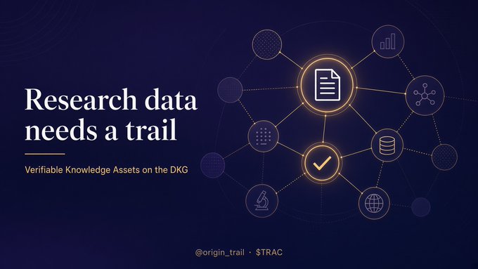 Digital banner reading 'Research data needs a trail – Verifiable Knowledge Assets on the DKG' by @origin_trail with the token ticker $TRAC, featuring interconnected circular icons representing documents, networks, and databases.