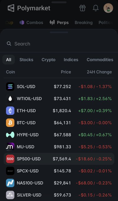 The image shows Polymarket's new Perps interface on mobile, displaying real-time pricing for various assets including SOL-USD ($77.252), WTI OIL-USD ($73.431), ETH-USD ($1,820.4), BTC-USD ($64,131), and HYPE-USD ($67.588), along with stocks, indices, and commodities like SP500 and SILVER. It illustrates the chart-based perpetual futures trading feature mentioned in the post, which the user is promoting as a way to trade while positioning for a potential "poly airdrop."