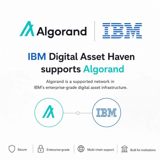An announcement graphic showing that IBM Digital Asset Haven supports the Algorand blockchain network, featuring both company logos and icons for security, enterprise-grade, multi-chain, and institutional features.