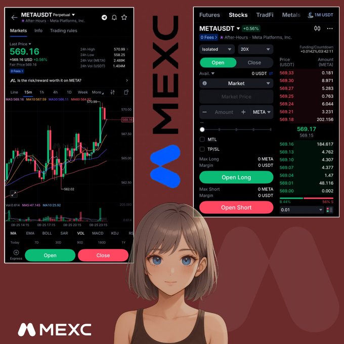 An anime-style character stands below two MEXC app screenshots displaying the METAUSDT perpetual futures trading interface, with the left screen showing a candlestick chart priced at $569.16 (+0.56%) and the right showing an order entry panel with green "Open Long" and red "Open Short" buttons, highlighting how MEXC simplifies trading Meta stock through a streamlined mobile experience.