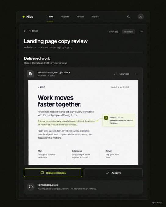 A dark UI mockup titled 'Landing page copy review' shows the Hive app with a document preview containing the text 'Work moves faster together.' and 'Request changes' / 'Approve' buttons.