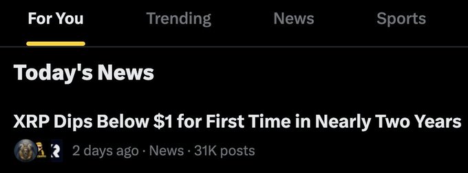 A Yahoo Finance "For You" feed shows a headline reading "XRP Dips Below $1 for First Time in Nearly Two Years," posted 2 days ago in News with 31K posts. The caption accompanies a post expressing strong conviction (and bullish resolve) about XRP's drop, contrasting fear with preparation as the price falls below the $1 mark for the first time in nearly two years.