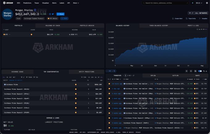 Arkham Intelligence dashboard displaying portfolio holdings for Morgan Stanley with balance history chart and transaction records involving Coinbase Prime deposits and withdrawals.