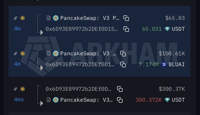 The image shows a screenshot of a website called "arkham.com". The main focus of the image is a table with three columns, each containing different information about pancakes. The first column lists pancake names such as "Pancakeswap", "PancakeswapV3", and "PancakeswapV3.5". The second column displays prices for these pancakes in US dollars, ranging from $6.99 to $7.99. The third column shows the number of pancakes available at each price point.