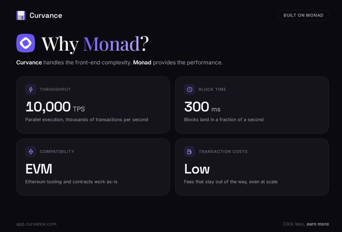 A webpage for Curvance titled 'Why Monad?' listing features like 'THROUGHPUT' (10,000 TPS), 'BLOCK TIME' (300 ms), 'COMPATIBILITY' (EVM), and 'TRANSACTION COSTS' (Low).