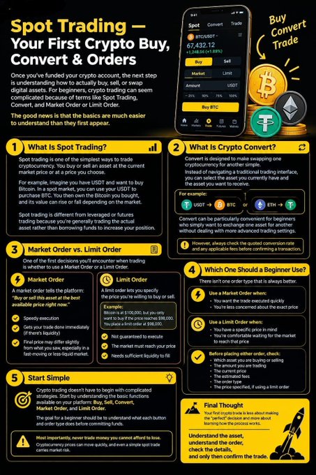 An infographic titled "Spot Trading — Your First Crypto Buy, Convert & Orders" explaining five key concepts: what spot trading is, crypto convert (e.g., swapping USDT to BTC or ETH), the difference between Market Orders (immediate execution) and Limit Orders (user-specified price like $101,000 for BTC), guidance on choosing the right order type, and tips for beginners including checking details before confirming trades. The image visually reinforces the post's message that spot trading, convert, and market/limit orders are straightforward ways to buy and sell crypto, using Binance-related tickers like BTC, ETH, and USDT as examples.