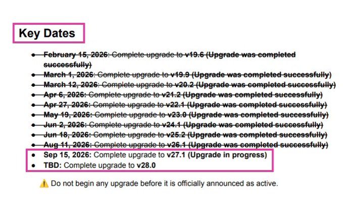 The image shows a "Key Dates" list tracking platform upgrades from February through August 2026, with all completed upgrades (v19.6 through v26.1) struck through and marked as successful, while v27.1 is "in progress" and v28.0 is TBD. The accompanying post highlights PCT's pattern of missing upgrade deadlines, with completed dates consistently falling a few days past their announced targets.
